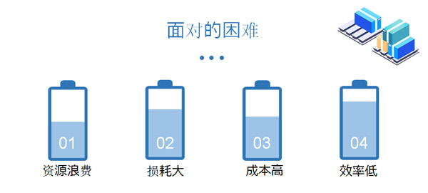 邮政邮袋管理系统建设